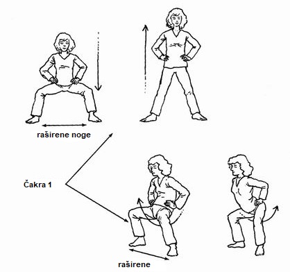 Čakra vežbe 1